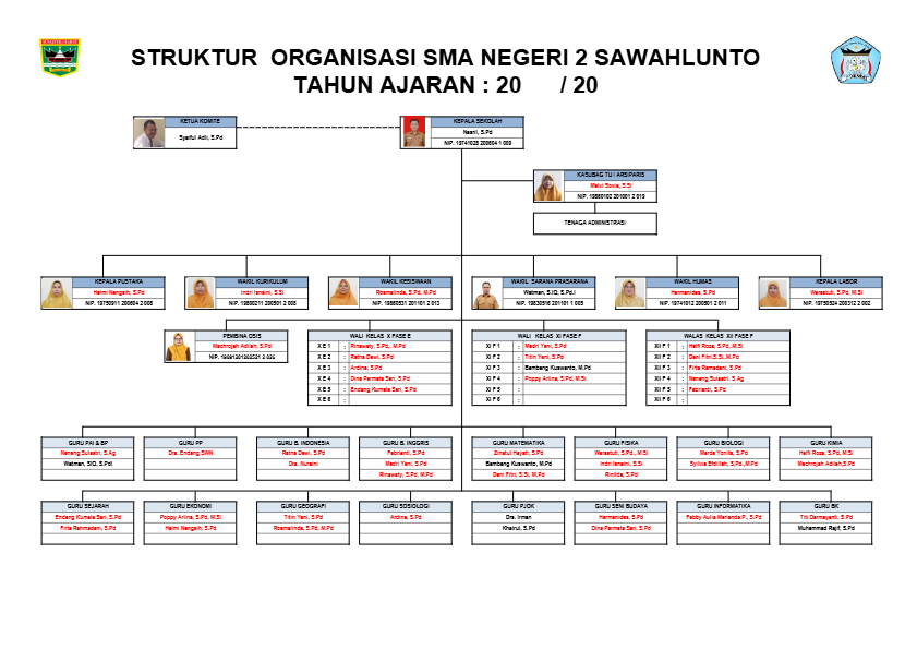 STRUKTUR-ORGANISASI-SMA-NEGERI-2-SAWAHLUNTO.pdf