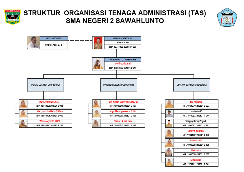 STRUKTUR-TU-SMA-2-SAWAHLUNTO.pdf